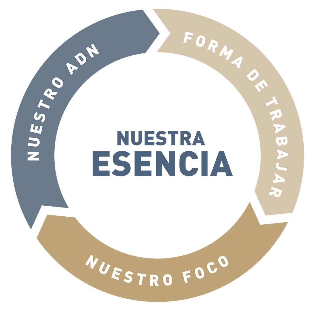 Nuestro ADN
